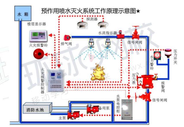 自動報警系統