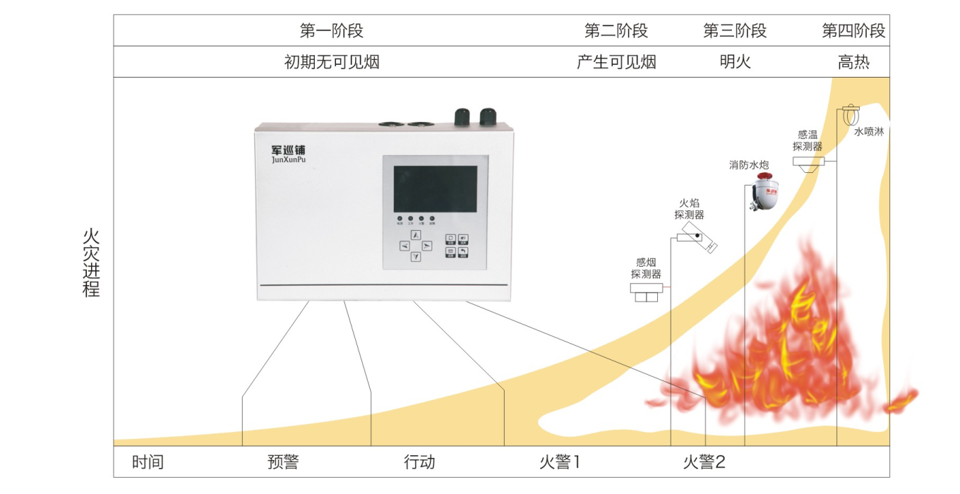 吸氣式感煙火災(zāi)探測器 吸氣式感煙火災(zāi)探測器