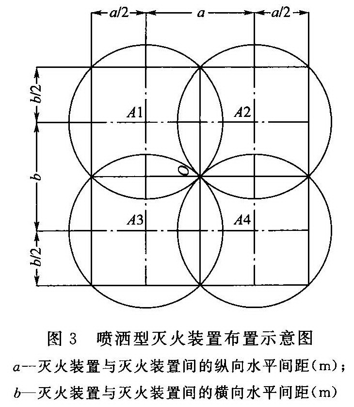 噴灑型自動射流滅火系統