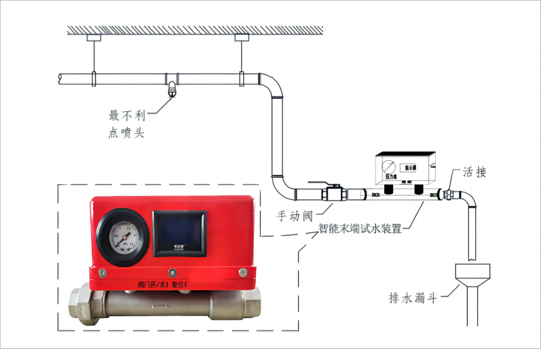 智能末端試水裝置安裝樣圖