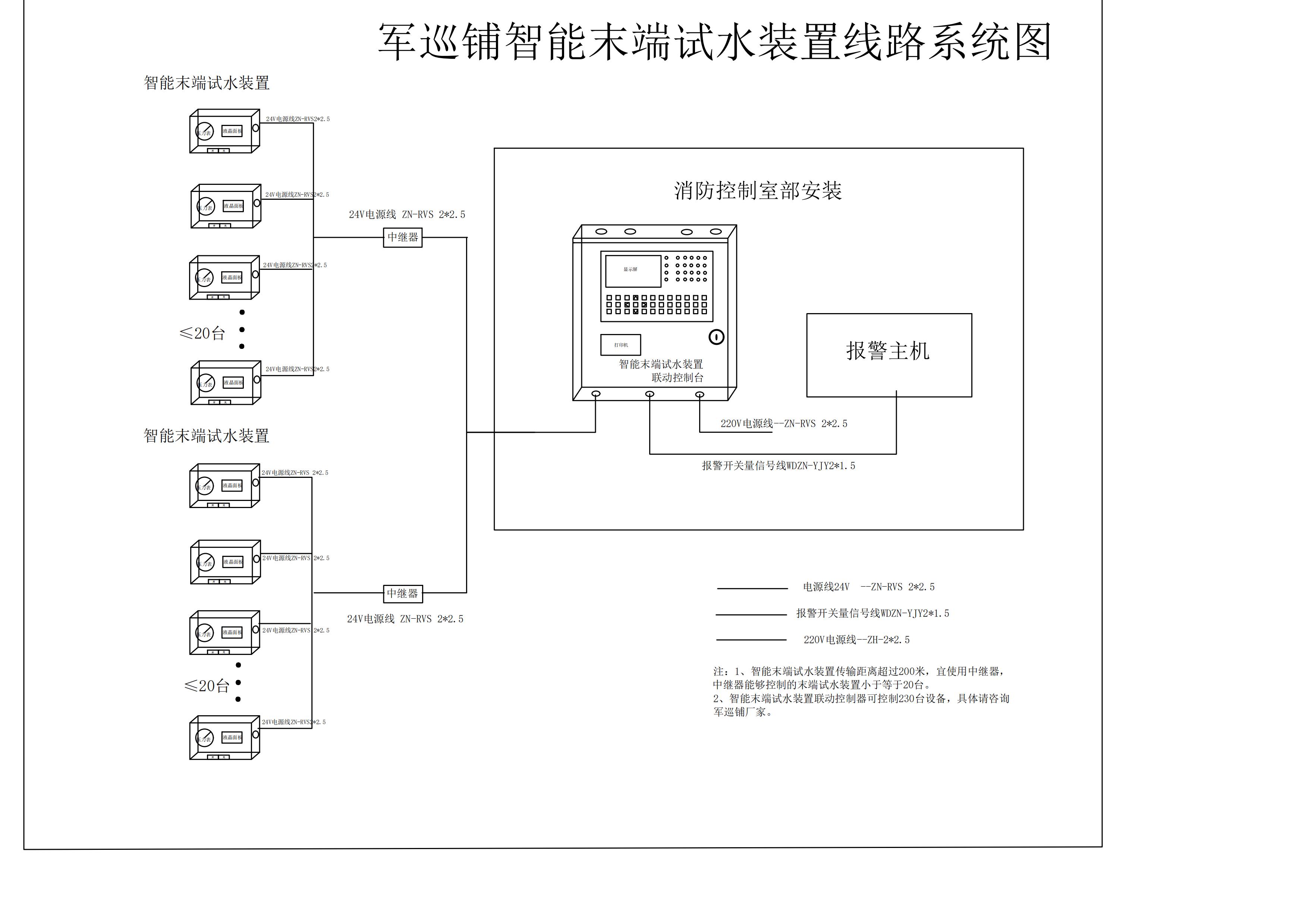 智能末端試水裝置布線圖