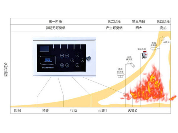 吸氣式感煙火災探測器