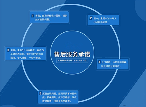 消防水炮售后服務